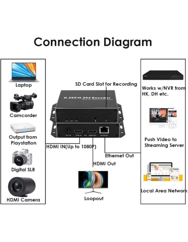 EXVIST H.265 1080P WiFi HDMI Encoder con Loopout para transmisiones en directo en YouTube, Facebook – Ranura SD Card hasta 128