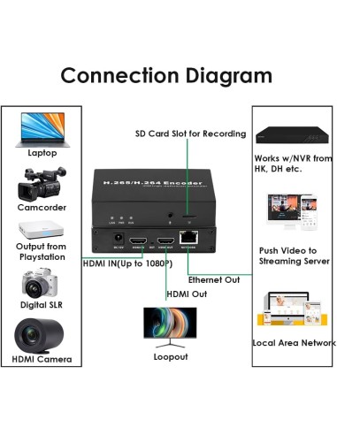 EXVIST H.265 1080P WiFi HDMI Encoder con Loopout para transmisiones en directo en YouTube, Facebook – Ranura SD Card hasta 128