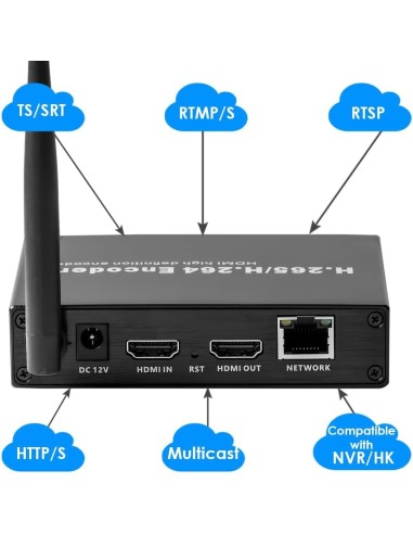 EXVIST H.265 1080P WiFi HDMI Encoder con Loopout para transmisiones en directo en YouTube, Facebook – Ranura SD Card hasta 128