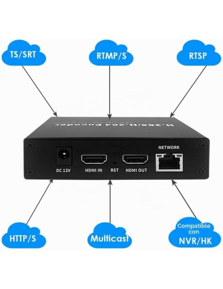 EXVIST H.265 1080P WiFi HDMI Encoder con Loopout para transmisiones en directo en YouTube, Facebook – Ranura SD Card hasta 128